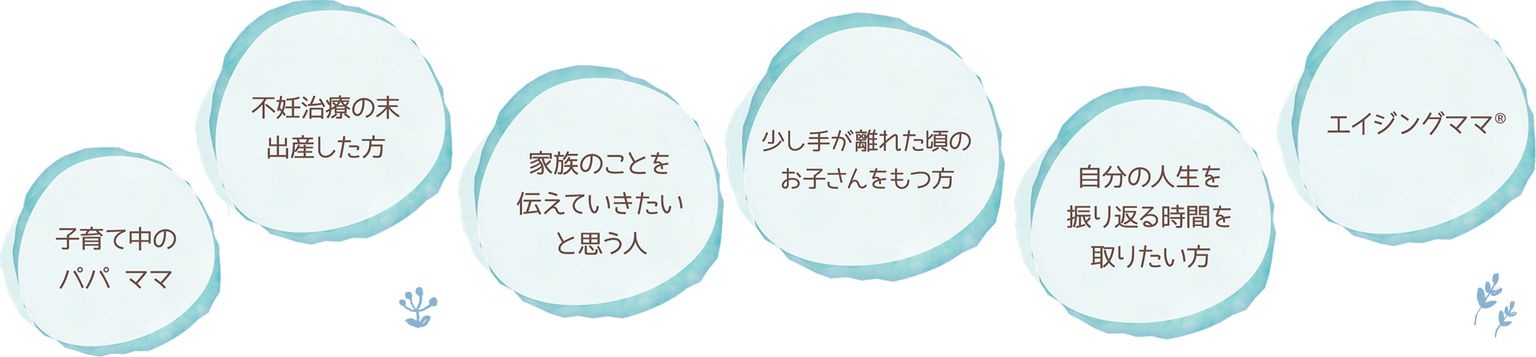 子育てについての不安要素の例